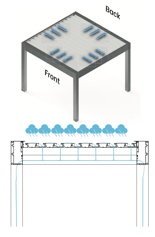 Illustration of pergola water draining system