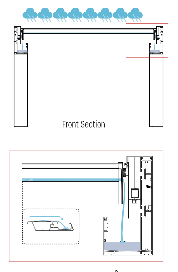 Illustration of pergola water draining system