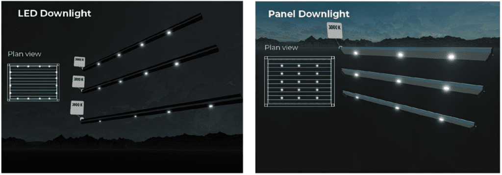 LED Downlight vs Panel Downlight