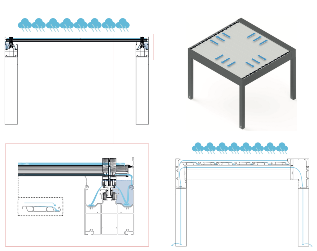 Water drainage system illustration